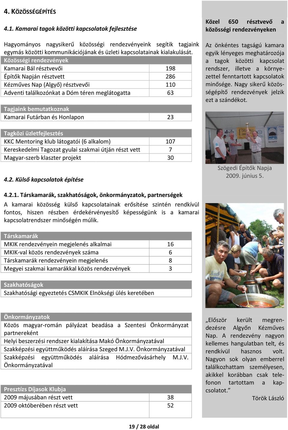 Közösségi rendezvények Kamarai Bál résztvevői 198 Építők Napján résztvett 286 Kézműves Nap (Algyő) résztvevői 110 Adventi találkozónkat a Dóm téren meglátogatta 63 Tagjaink bemutatkoznak Kamarai