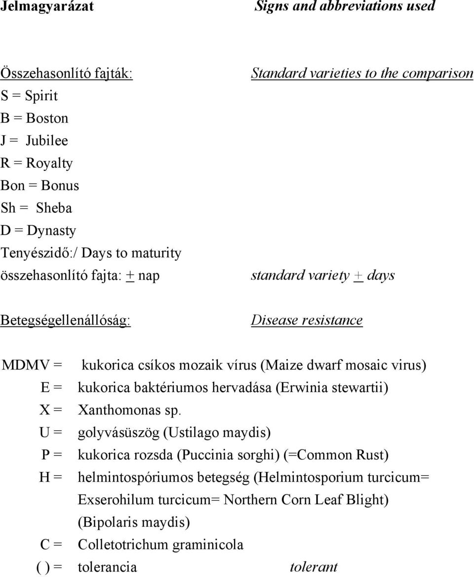 mosaic virus) E = kukorica baktériumos hervadása (Erwinia stewartii) X = Xanthomonas sp.