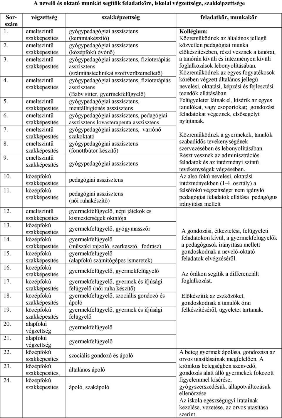 pedagógiai munka előkészítésében, részt vesznek a tanórai, a tanórán kívüli és intézményen kívüli foglalkozások lebonyolításában.