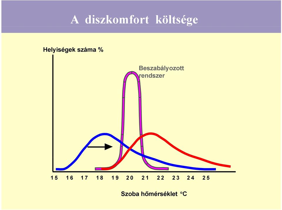 Beszabályozott rendszer 15 16