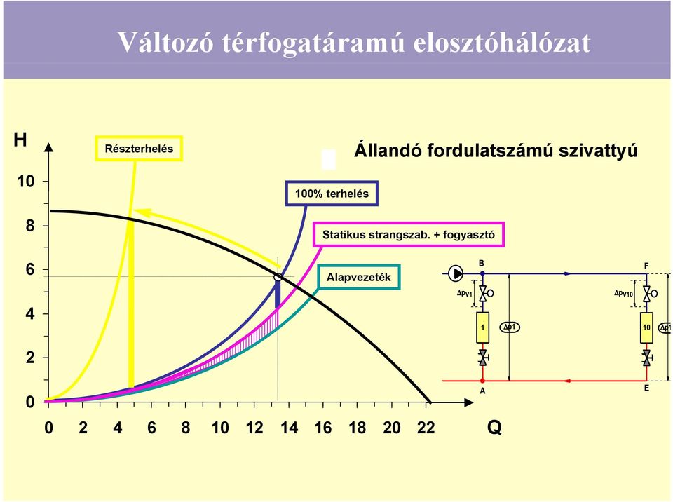 10 100% terhelés 8 Statikus strangszab.