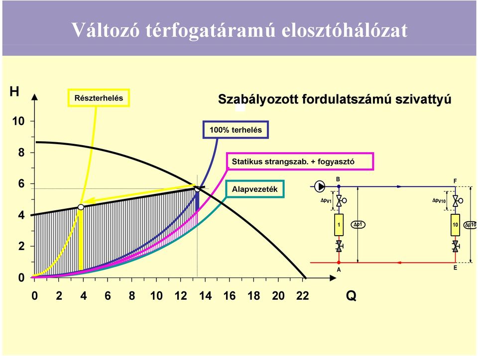 szivattyú 100% terhelés Statikus strangszab.