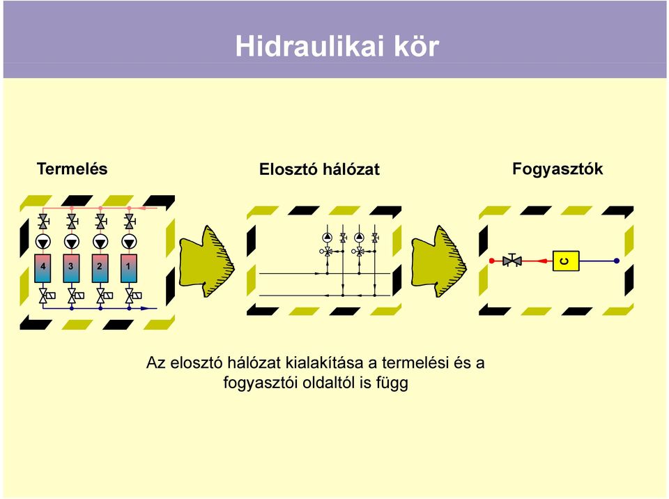 elosztó hálózat kialakítása a