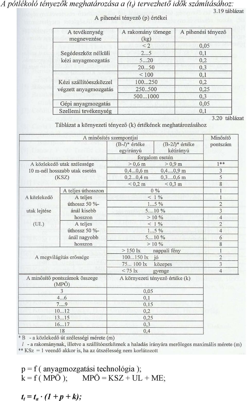 anyagmozgatási technológia ); k = f ( MPÖ