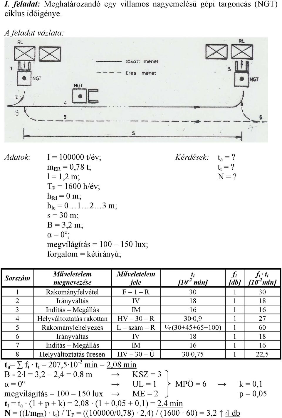 min] [db] [10-2 min] 1 Rakományfelvétel F 1 R 30 1 30 2 Irányváltás IV 18 1 18 3 Indítás Megállás IM 16 1 16 4 Helyváltoztatás rakottan HV 30 R 30 0,9 1 27 5 Rakománylehelyezés L szám R ¼