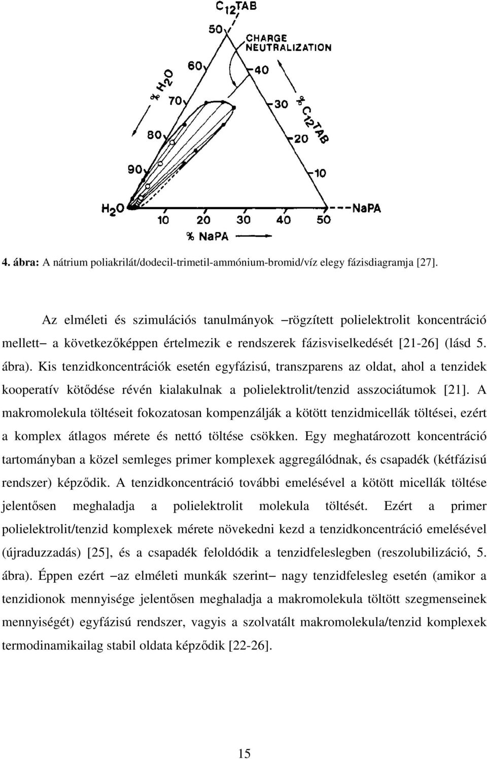 Kis tenzidkoncentrációk esetén egyfázisú, transzparens az oldat, ahol a tenzidek kooperatív kötıdése révén kialakulnak a polielektrolit/tenzid asszociátumok [21].