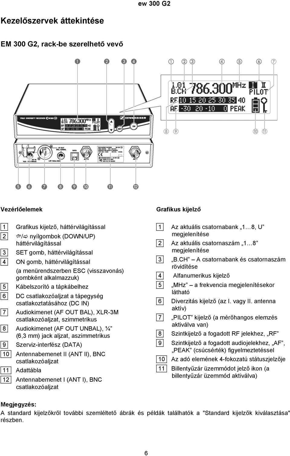 Audiokimenet (AF OUT BAL), XLR-3M csatlakozóaljzat, szimmetrikus 8 Audiokimenet (AF OUT UNBAL), ¼ (6,3 mm) jack aljzat, aszimmetrikus 9 Szerviz-interfész (DATA) 10 Antennabemenet II (ANT II), BNC