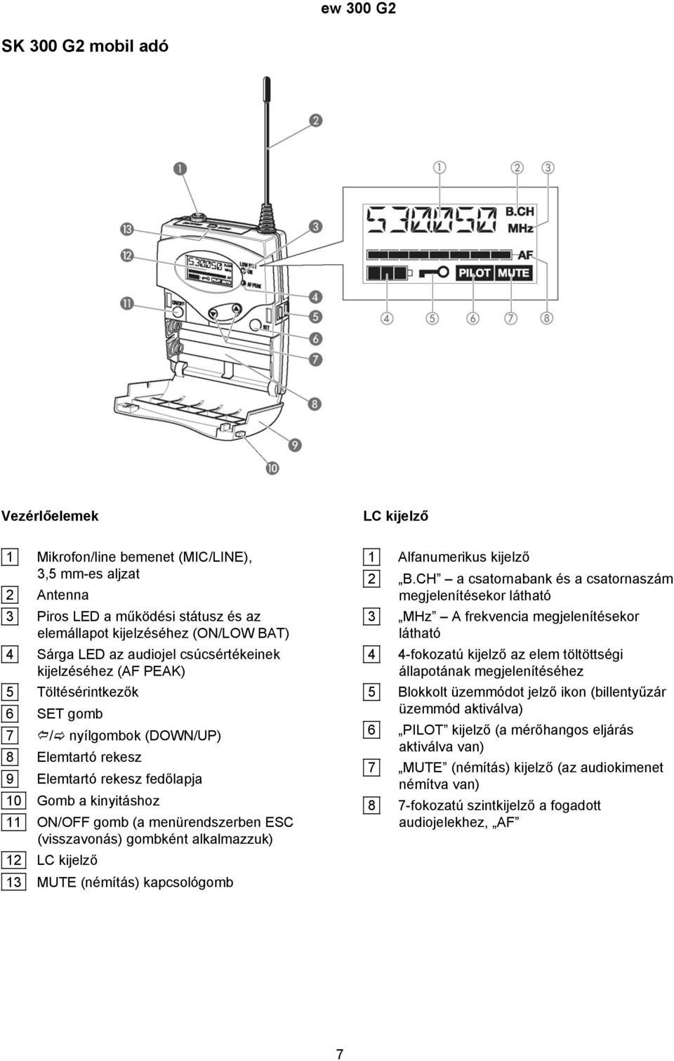 menürendszerben ESC (visszavonás) gombként alkalmazzuk) 12 LC kijelző 13 MUTE (némítás) kapcsológomb 1 Alfanumerikus kijelző 2 B.