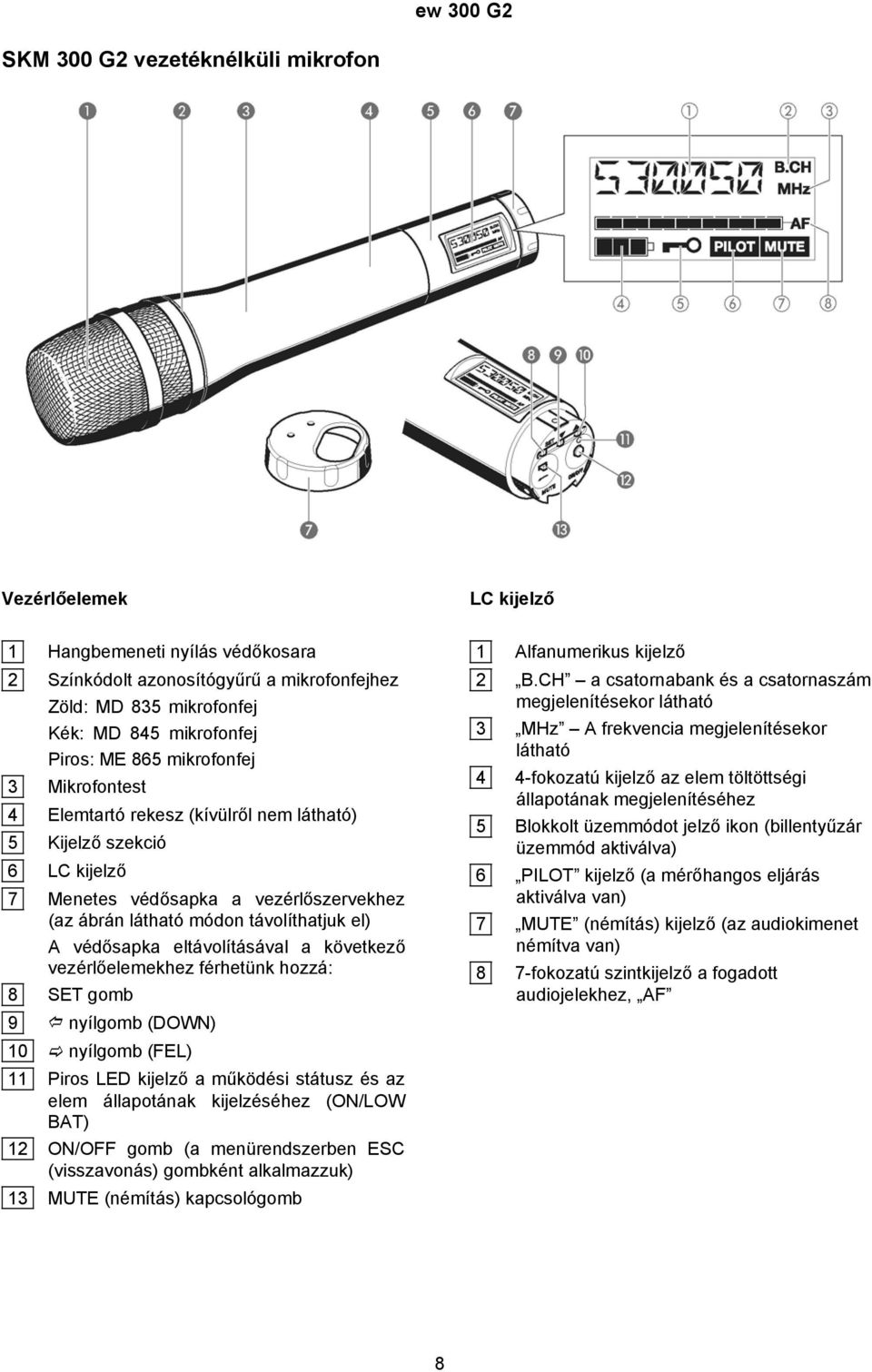 eltávolításával a következő vezérlőelemekhez férhetünk hozzá: 8 SET gomb 9 nyílgomb (DOWN) 10 nyílgomb (FEL) 11 Piros LED kijelző a működési státusz és az elem állapotának kijelzéséhez (ON/LOW BAT)