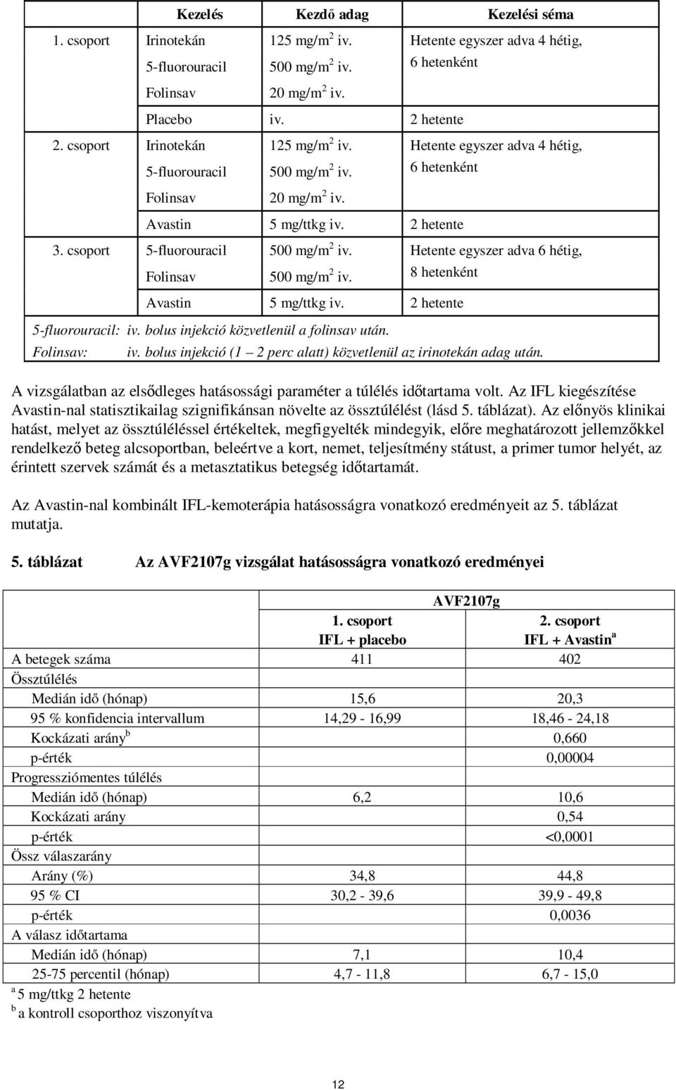 2 hetente 5-fluorouracil Folinsav 500 mg/m 2 iv. 500 mg/m 2 iv. Avastin 5 mg/ttkg iv.