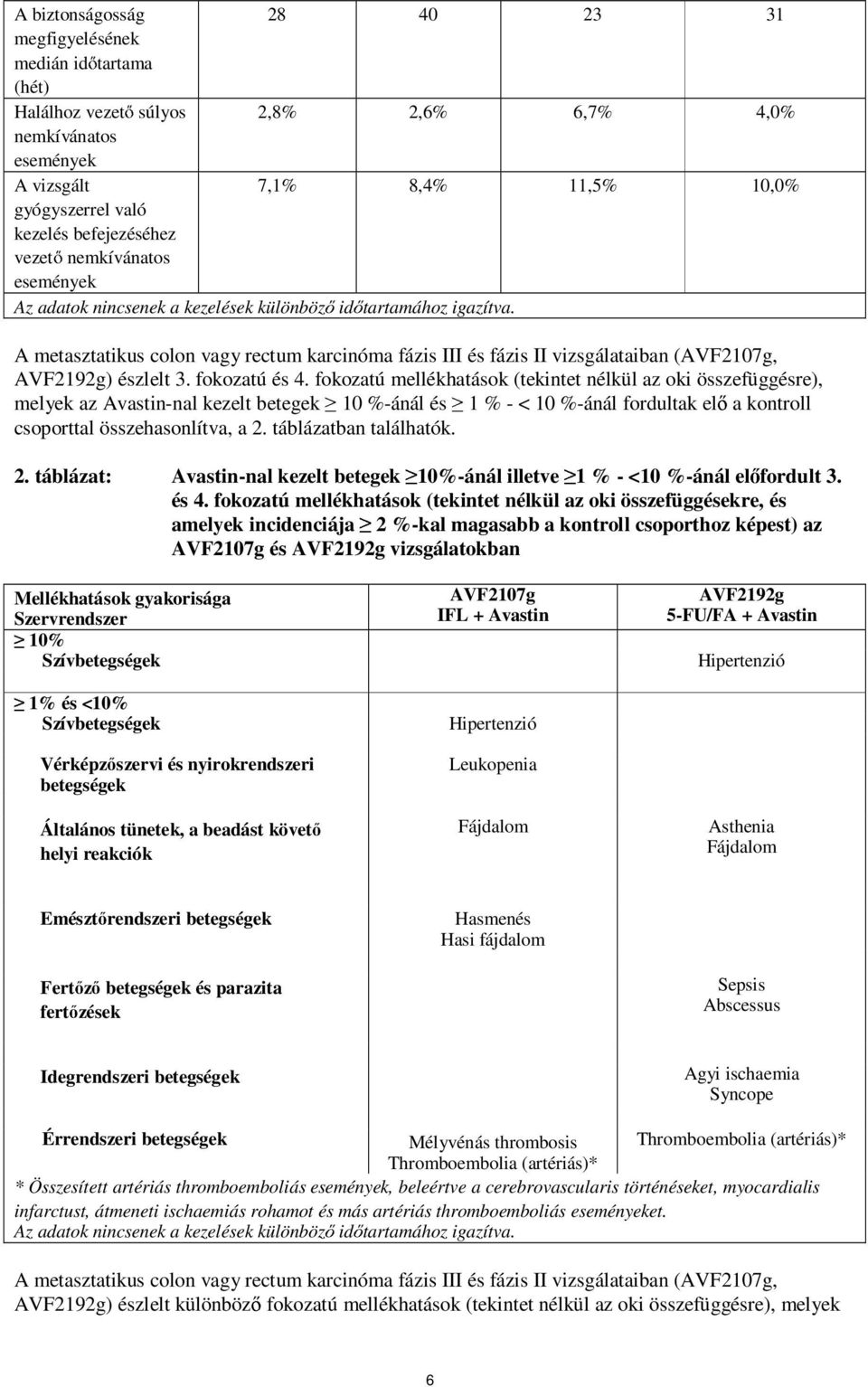 A metasztatikus colon vagy rectum karcinóma fázis III és fázis II vizsgálataiban (AVF2107g, AVF2192g) észlelt 3. fokozatú és 4.