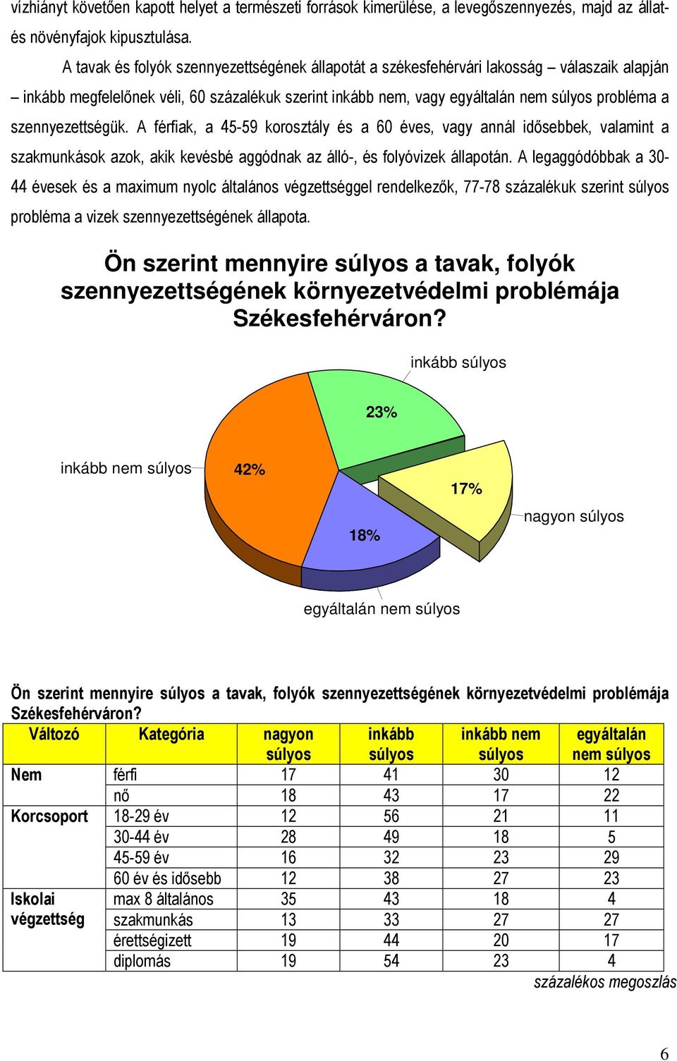 A férfiak, a 45-59 korosztály és a 60 éves, vagy annál idősebbek, valamint a szakmunkások azok, akik kevésbé aggódnak az álló-, és folyóvizek állapotán.