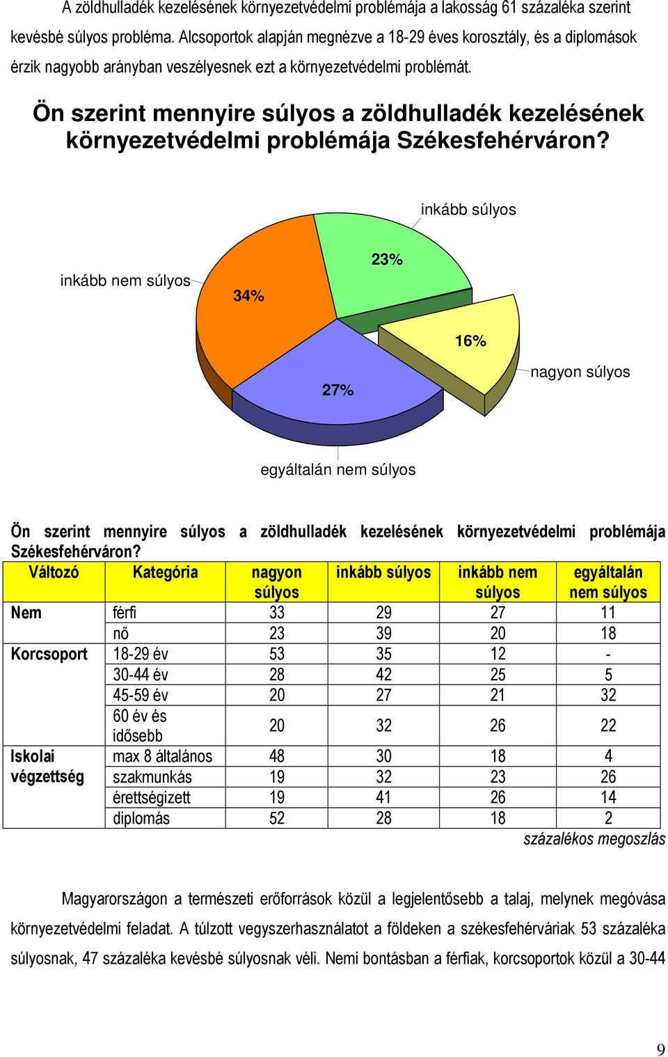 Ön szerint mennyire a zöldhulladék kezelésének környezetvédelmi problémája inkább inkább nem 34% 23% 16% 27% nagyon egyáltalán nem Ön szerint mennyire a zöldhulladék kezelésének környezetvédelmi