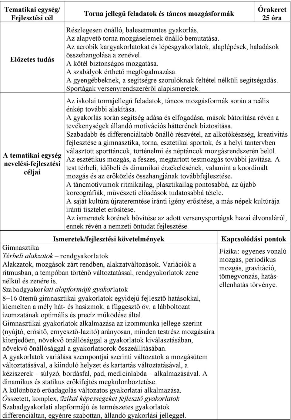 A szabályok érthető megfogalmazása. A gyengébbeknek, a segítségre szorulóknak feltétel nélküli segítségadás. Sportágak versenyrendszeréről alapismeretek.