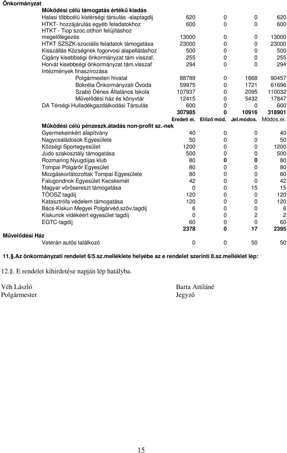 tám visszaf. 255 0 0 255 Horvát kisebbségi önkormányzat tám.