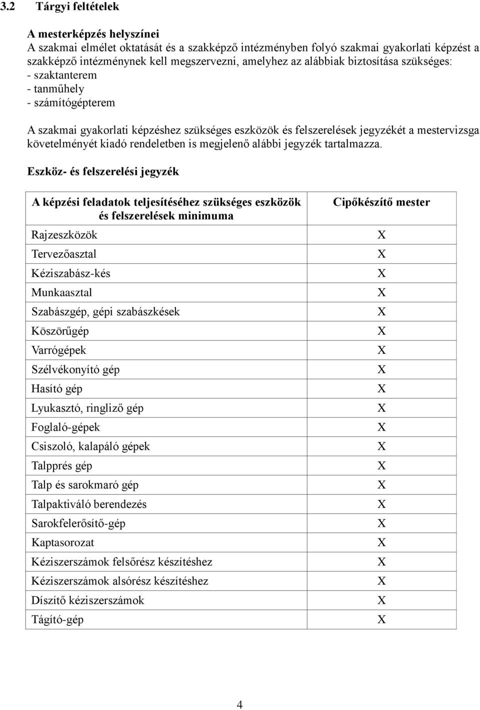 rendeletben is megjelenő alábbi jegyzék tartalmazza.