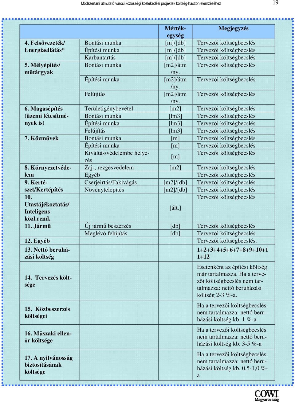 Mélyépítés/ Bontási munka [m2]/átm Tervezıi költségbecslés mőtárgyak Építési munka /ny. [m2]/átm /ny. Tervezıi költségbecslés Felújítás [m2]/átm Tervezıi költségbecslés /ny. 6.