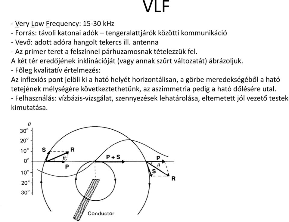 Főleg kvalitatív értelmezés: Az inflexiós pont jelöli ki a ható helyét horizontálisan, a görbe meredekségéből a ható tetejének mélységére