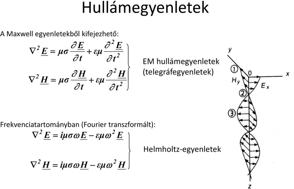 (telegráfegyenletek) Frekvenciatartományban (Fourier