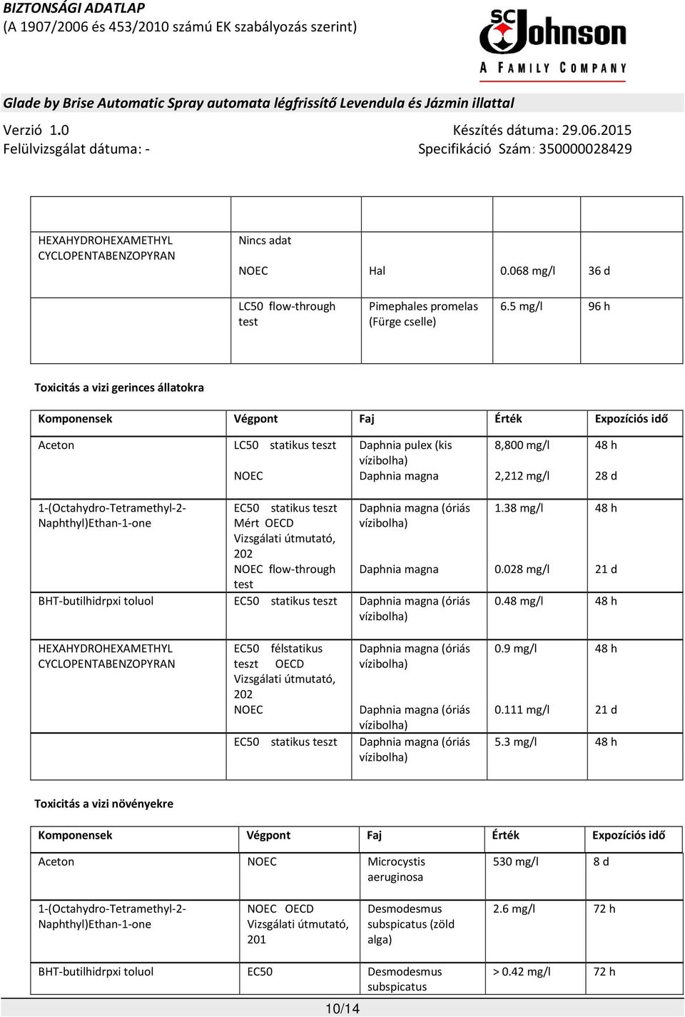 d 1-(Octahydro-Tetramethyl-2- EC50 statikus teszt Mért OECD Vizsgálati útmutató, 202 NOEC flow-through test Daphnia magna (óriás vízibolha) BHT-butilhidrpxi toluol EC50 statikus teszt Daphnia magna