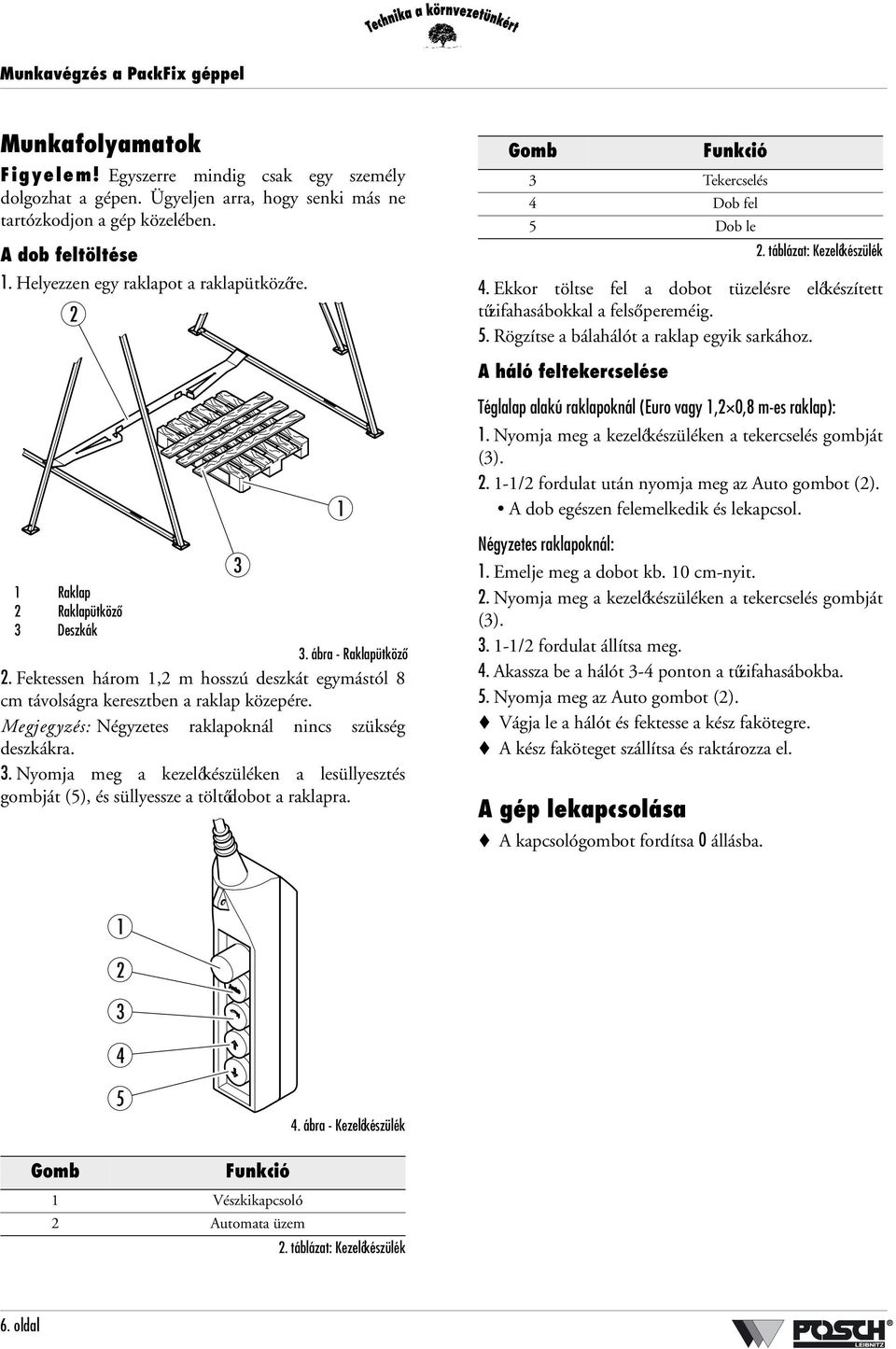 Ekkor töltse fel a dobot tüzelésre előkészített tűzifahasábokkal a felső pereméig. 5. Rögzítse a bálahálót a raklap egyik sarkához. A háló feltekercselése 1 Raklap 2 Raklapütköző 3 Deszkák 3.