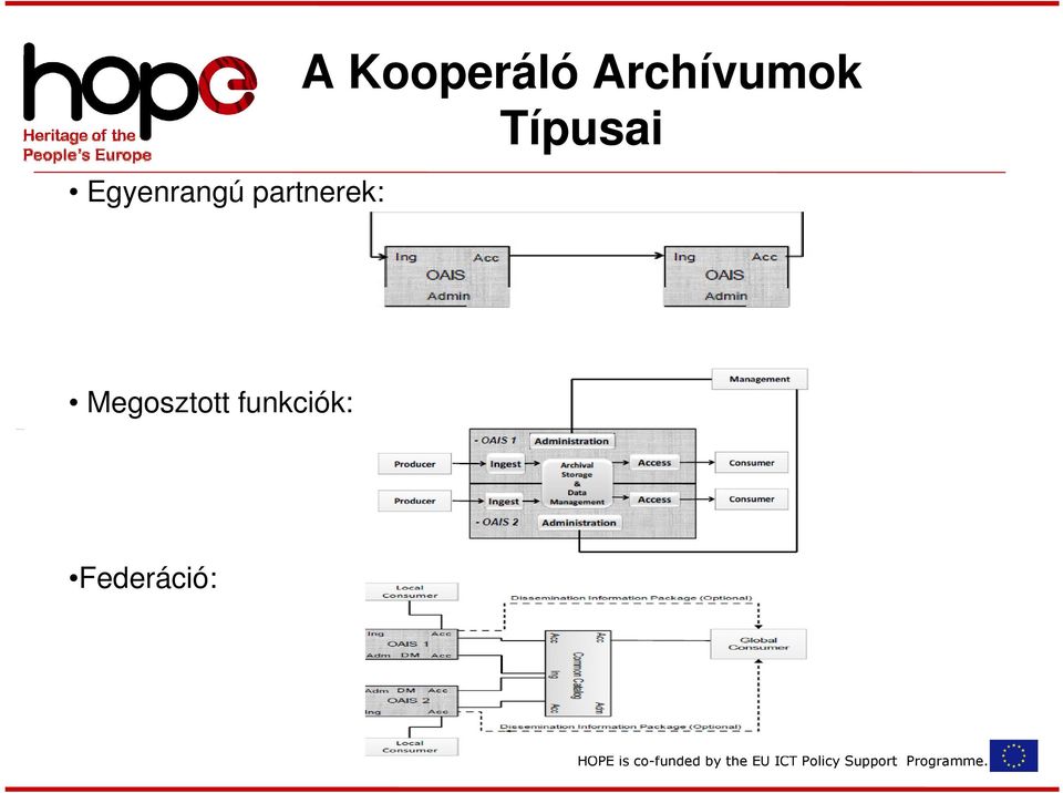 Space data and information transfer