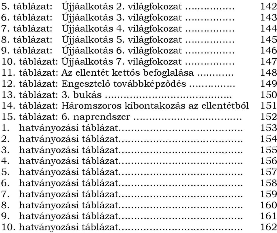 táblázat: 3. bukás..... 150 14. táblázat: Háromszoros kibontakozás az ellentétből 151 15. táblázat: 6. naprendszer..... 152 1. hatványozási táblázat. 153 2. hatványozási táblázat. 154 3.