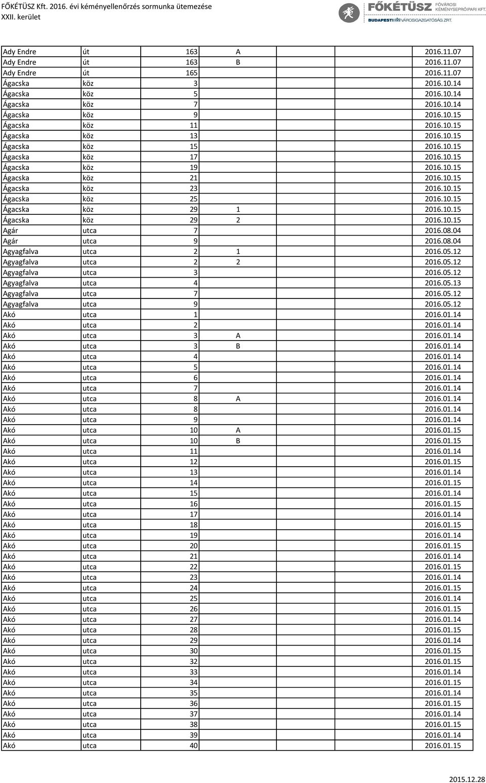 10.15 Ágacska köz 29 2 2016.10.15 Agár utca 7 2016.08.04 Agár utca 9 2016.08.04 Agyagfalva utca 2 1 2016.05.12 Agyagfalva utca 2 2 2016.05.12 Agyagfalva utca 3 2016.05.12 Agyagfalva utca 4 2016.05.13 Agyagfalva utca 7 2016.