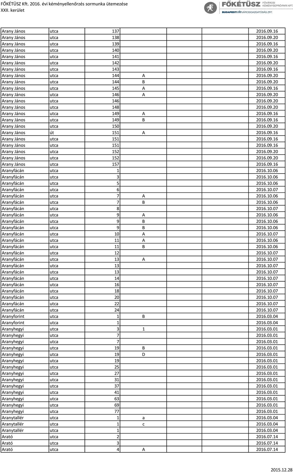 09.20 Arany János utca 149 A 2016.09.16 Arany János utca 149 B 2016.09.16 Arany János utca 150 2016.09.20 Arany János út 151 A 2016.09.16 Arany János utca 151 2016.09.16 Arany János utca 151 2016.09.16 Arany János utca 152 2016.