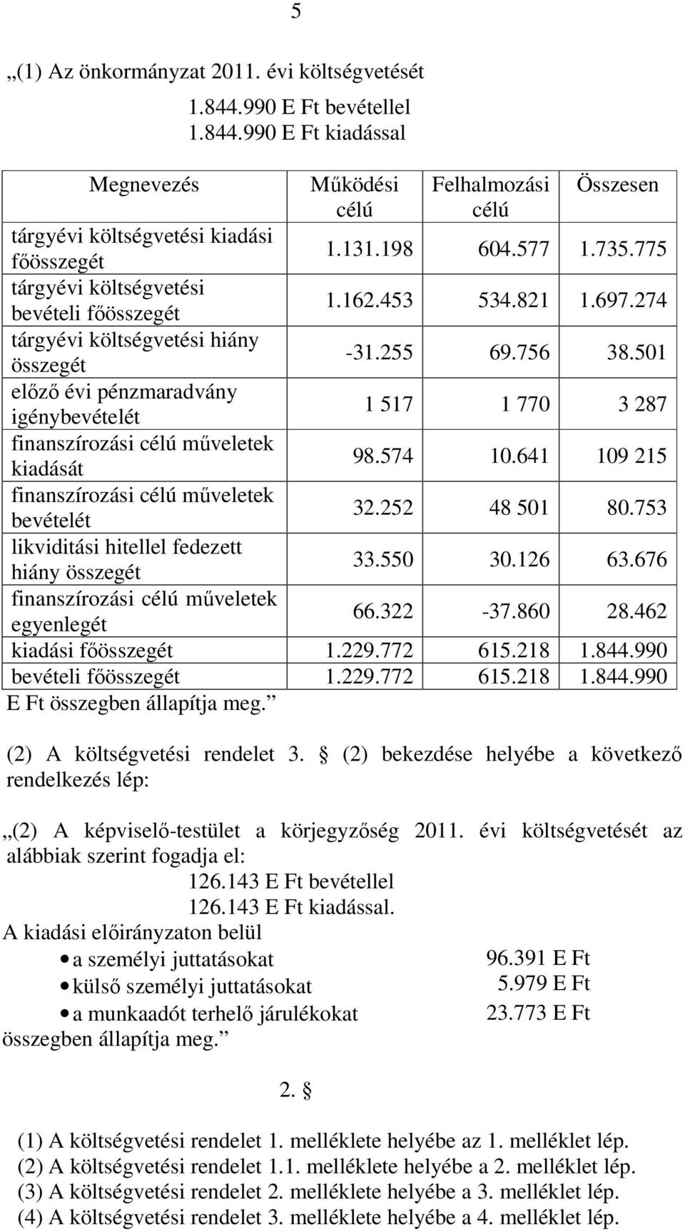 501 előző évi pénzmaradvány igénybevételét 1 517 1 770 3 287 finanszírozási célú műveletek kiadását 98.574 10.641 109 215 finanszírozási célú műveletek bevételét 32.252 48 501 80.