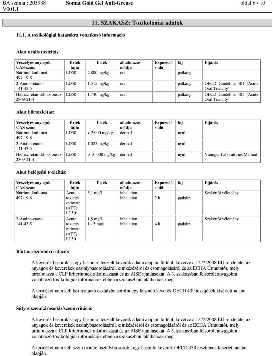 515 mg/kg oral patkány OECD Guideline 401 (Acute Oral Toxicity) LD50 1.740 mg/kg oral patkány OECD Guideline 401 (Acute Oral Toxicity) alkalmazás Expozíció ta módja s idő LD50 > 2.