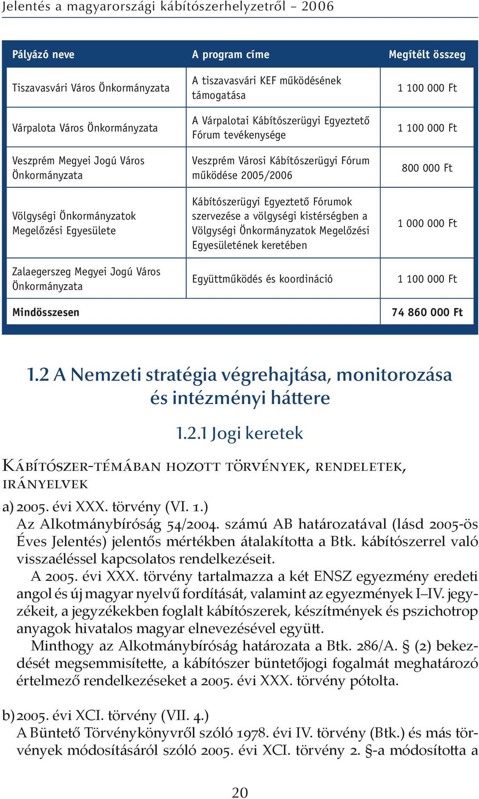 működése 2005/2006 Kábítószerügyi Egyeztető Fórumok szervezése a völgységi kistérségben a Völgységi Önkormányzatok Megelőzési Egyesületének keretében Együttműködés és koordináció 1 100 000 Ft 1 100