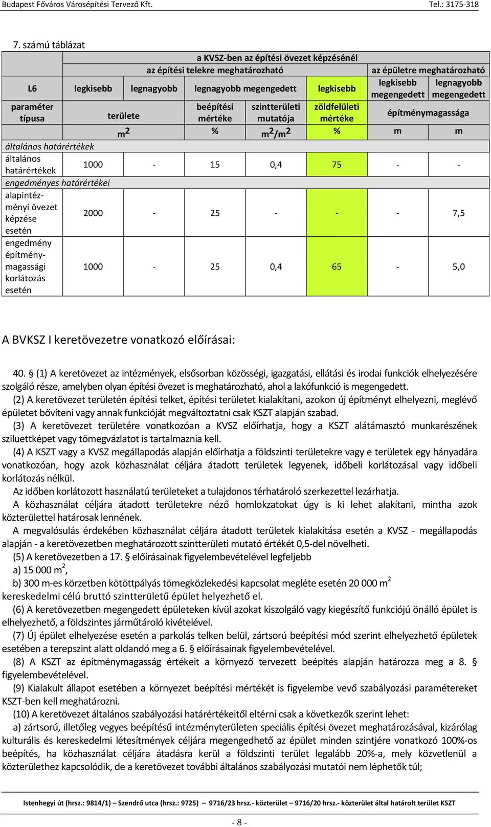 1000 15 0,4 75 engedményes határértékei alapintézményi övezet képzése 2000 25 7,5 esetén engedmény építménymagassági korlátozás esetén 1000 25 0,4 65 5,0 A BVKSZ I keretövezetre vonatkozó előírásai: