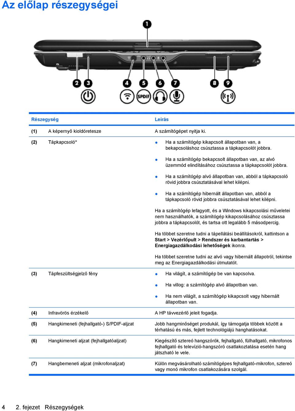 Ha a számítógép alvó állapotban van, abból a tápkapcsoló rövid jobbra csúsztatásával lehet kilépni.