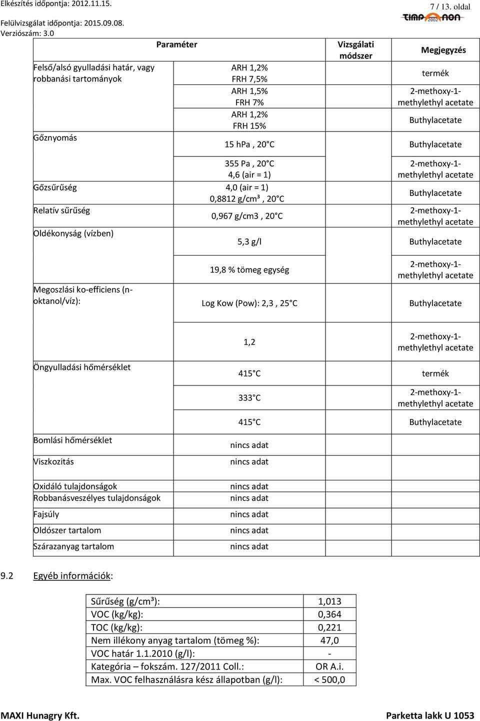 Buthylacetate 5,3 g/l Buthylacetate 19,8 % tömeg egység Megoszlási koefficiens (noktanol/víz): Log Kow (Pow): 2,3, 25 C Buthylacetate 1,2 Öngyulladási hőmérséklet 415 C termék 333 C 415 C