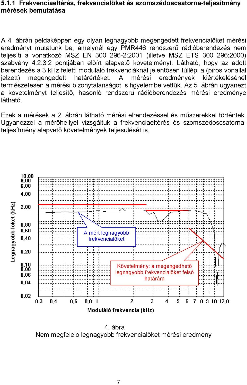 MSZ ETS 300 296:2000) szabvány 4.2.3.2 pontjában előírt alapvető követelményt.