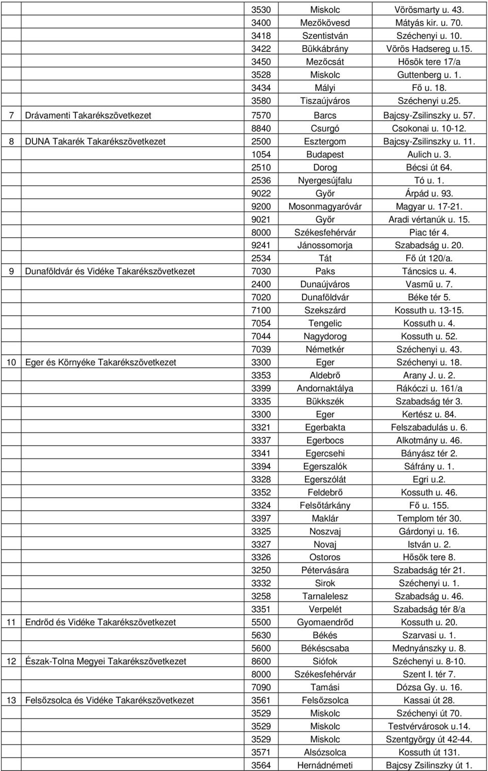 8 DUNA Takarék Takarékszövetkezet 2500 Esztergom Bajcsy-Zsilinszky u. 11. 1054 Budapest Aulich u. 3. 2510 Dorog Bécsi út 64. 2536 Nyergesújfalu Tó u. 1. 9022 Győr Árpád u. 93.