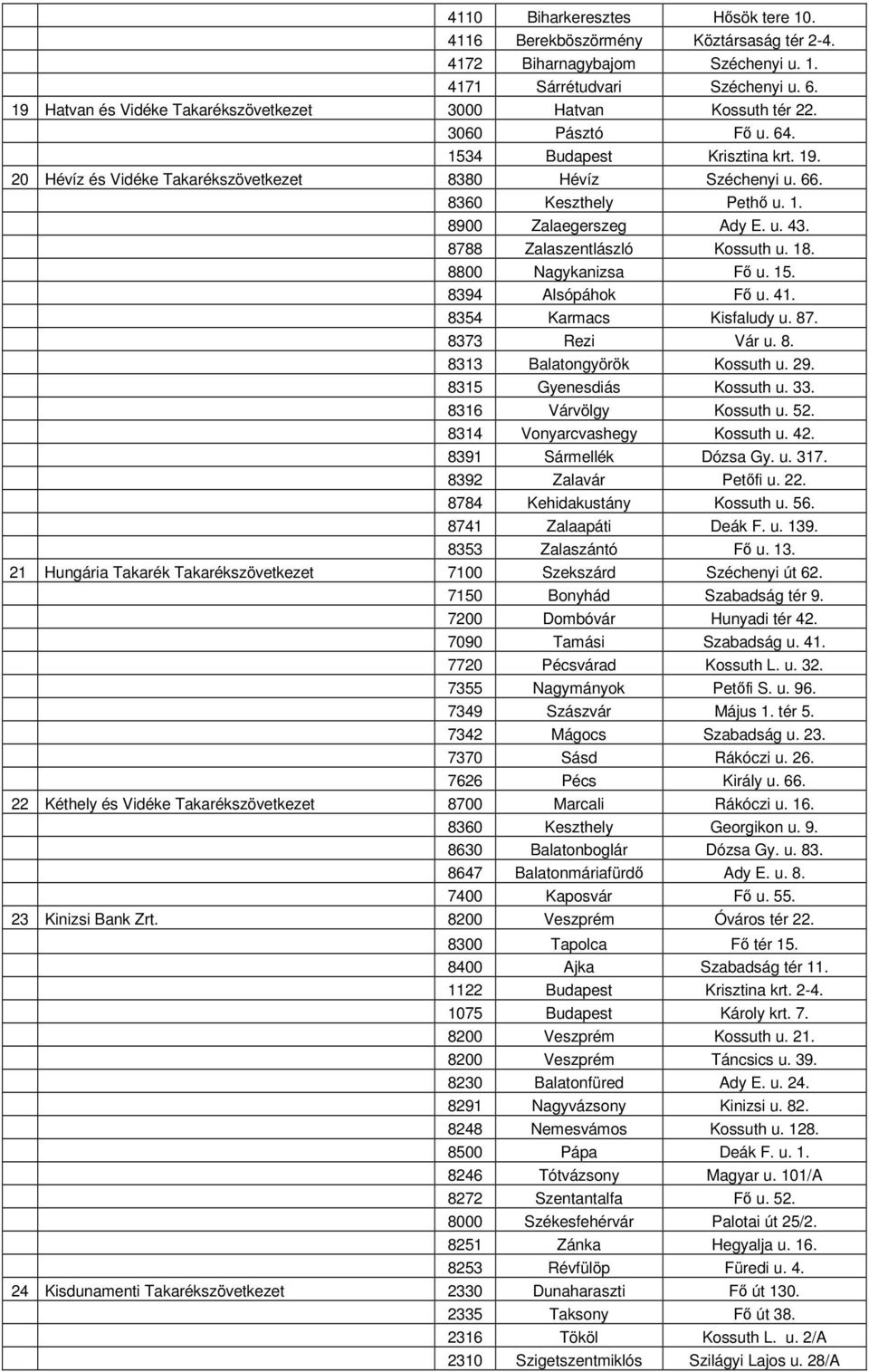 8360 Keszthely Pethő u. 1. 8900 Zalaegerszeg Ady E. u. 43. 8788 Zalaszentlászló Kossuth u. 18. 8800 Nagykanizsa Fő u. 15. 8394 Alsópáhok Fő u. 41. 8354 Karmacs Kisfaludy u. 87. 8373 Rezi Vár u. 8. 8313 Balatongyörök Kossuth u.