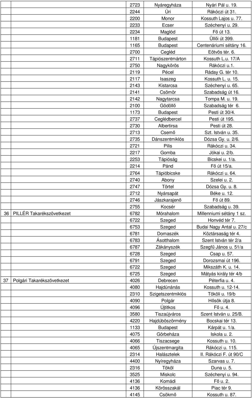 2143 Kistarcsa Széchenyi u. 65. 2141 Csömör Szabadság út 16. 2142 Nagytarcsa Tompa M. u. 19. 2100 Gödöllő Szabadság tér 6. 1173 Budapest Pesti út 30/4. 2737 Ceglédbercel Pesti út 195.