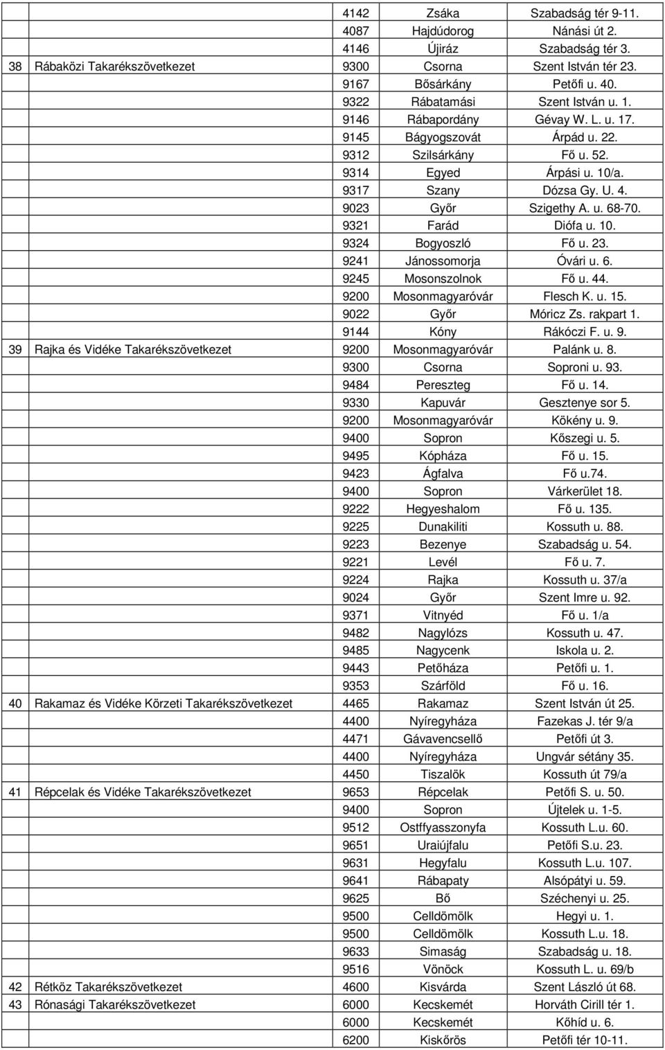 9321 Farád Diófa u. 10. 9324 Bogyoszló Fő u. 23. 9241 Jánossomorja Óvári u. 6. 9245 Mosonszolnok Fő u. 44. 9200 Mosonmagyaróvár Flesch K. u. 15. 9022 Győr Móricz Zs. rakpart 1. 9144 Kóny Rákóczi F. u. 9. 39 Rajka és Vidéke Takarékszövetkezet 9200 Mosonmagyaróvár Palánk u.