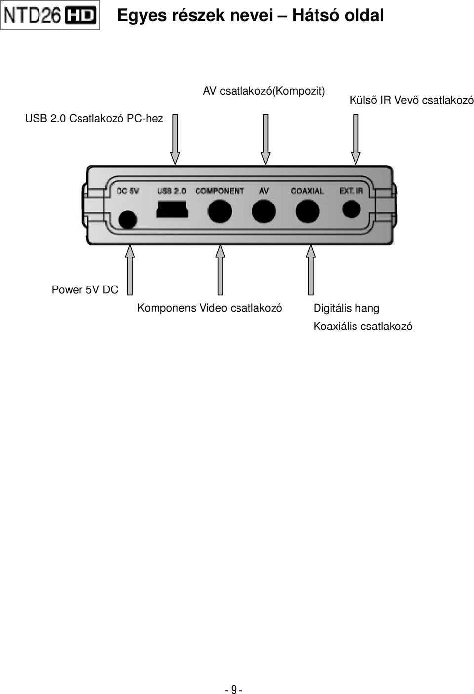 Külső IR Vevő csatlakozó Power 5V DC Komponens