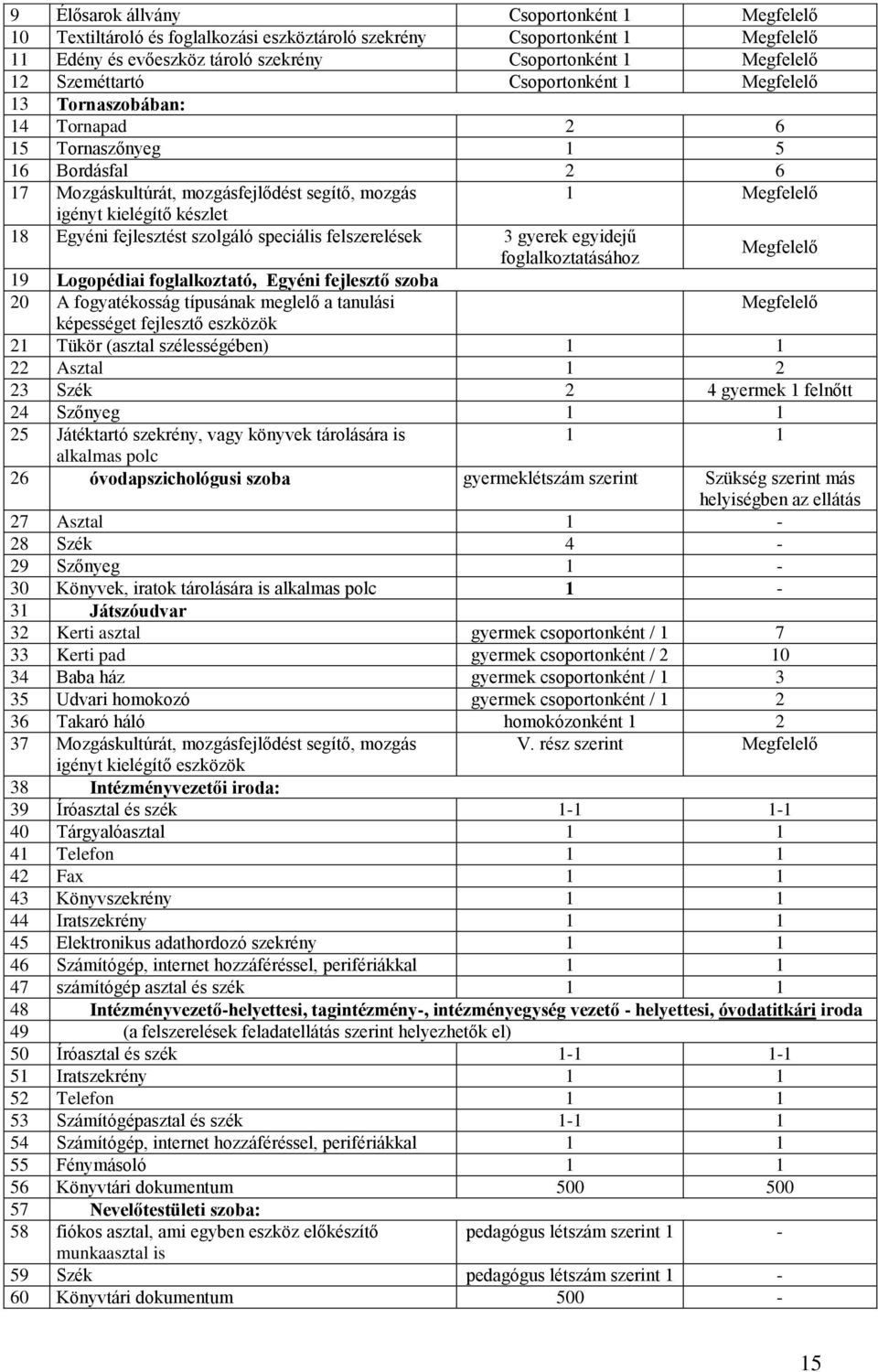 3 gyerek egyidejű foglalkoztatásához 19 Logopédiai foglalkoztató, Egyéni fejlesztő szoba 20 A fogyatékosság típusának meglelő a tanulási képességet fejlesztő eszközök 21 Tükör (asztal szélességében)