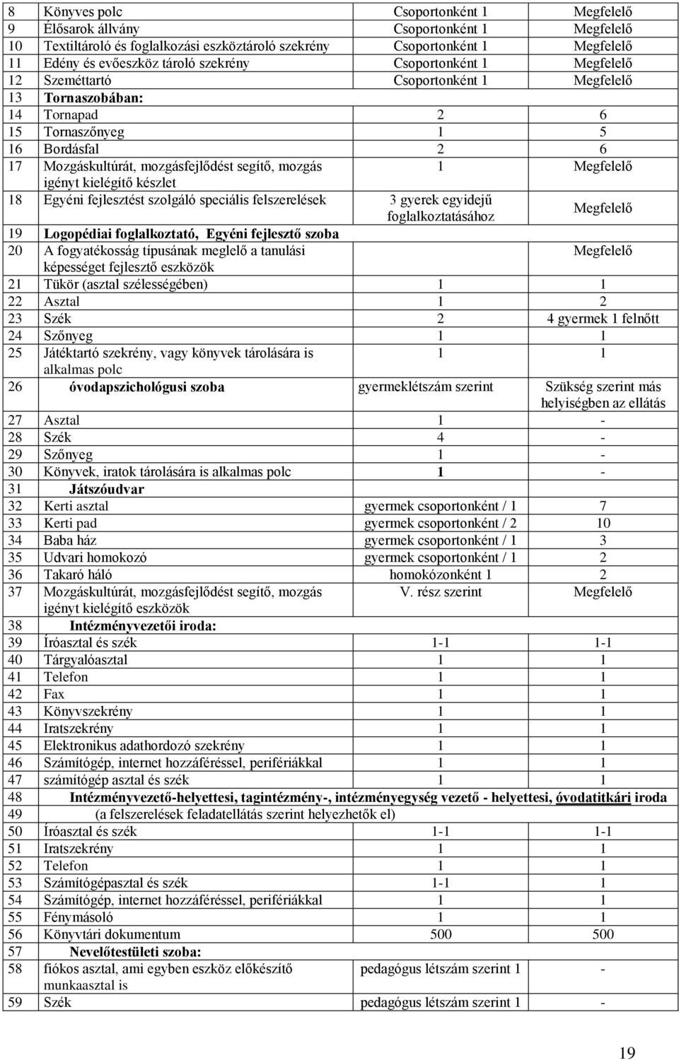 szolgáló speciális felszerelések 3 gyerek egyidejű foglalkoztatásához 19 Logopédiai foglalkoztató, Egyéni fejlesztő szoba 20 A fogyatékosság típusának meglelő a tanulási képességet fejlesztő eszközök