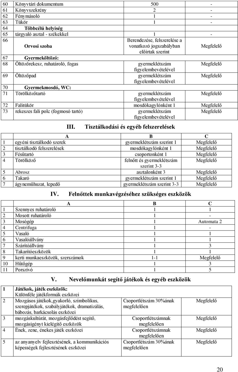 rekeszes fali polc (fogmosó tartó) gyermeklétszám III.