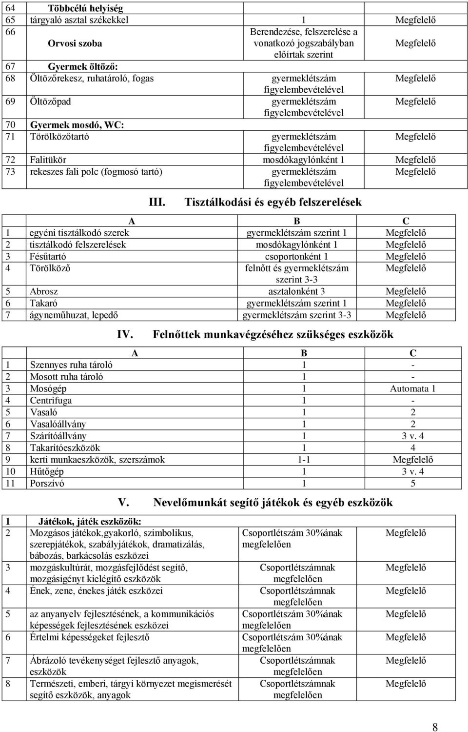 Tisztálkodási és egyéb felszerelések 1 egyéni tisztálkodó szerek gyermeklétszám szerint 1 2 tisztálkodó felszerelések mosdókagylónként 1 3 Fésűtartó csoportonként 1 4 Törölköző felnőtt és