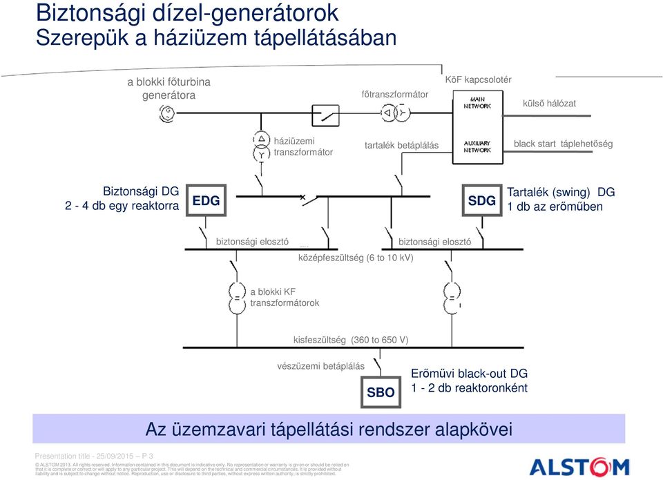 biztonsági elosztó MV (6-10 kv) biztonsági elosztó középfeszültség (6 to 10 kv) a blokki KF transzformátorok SBO LV (360-650 V) kisfeszültség (360 to