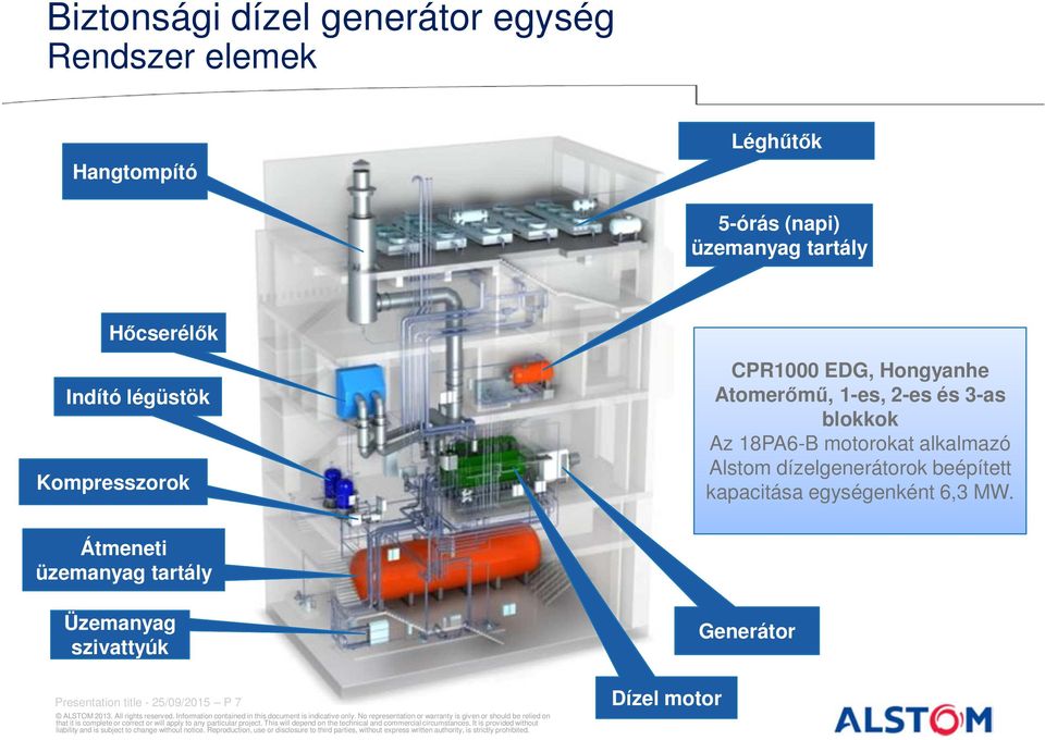 blokkok Az 18PA6-B motorokat alkalmazó Alstom dízelgenerátorok beépített kapacitása egységenként 6,3