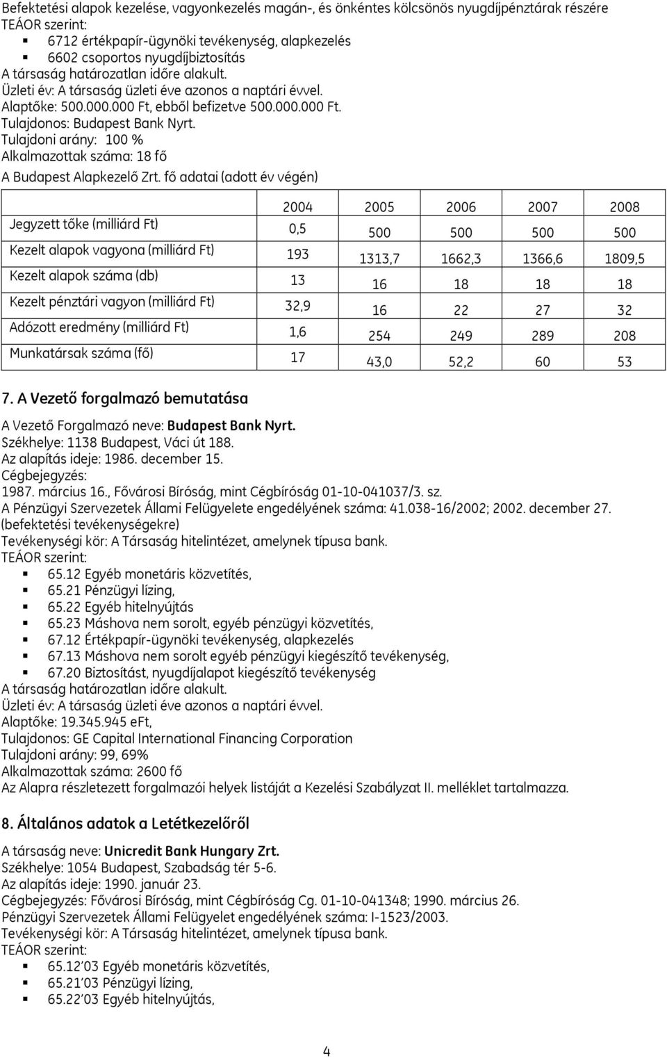 Tulajdoni arány: 100 % Alkalmazottak száma: 18 fő A Budapest Alapkezelő Zrt.