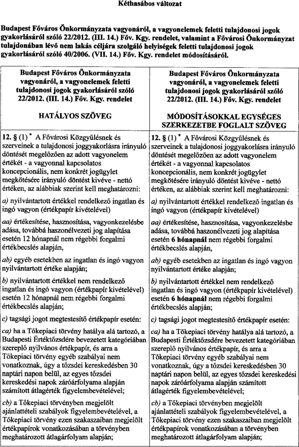 Budapest Főváros Önkormányzata Budapest Főváros Önkormányzata vagyonáról, a vagyonelemek feletti vagyonáról, a vagyonelemek feletti tulajdonosi jogok gyakorlásáról szóló tulajdonosi jogok