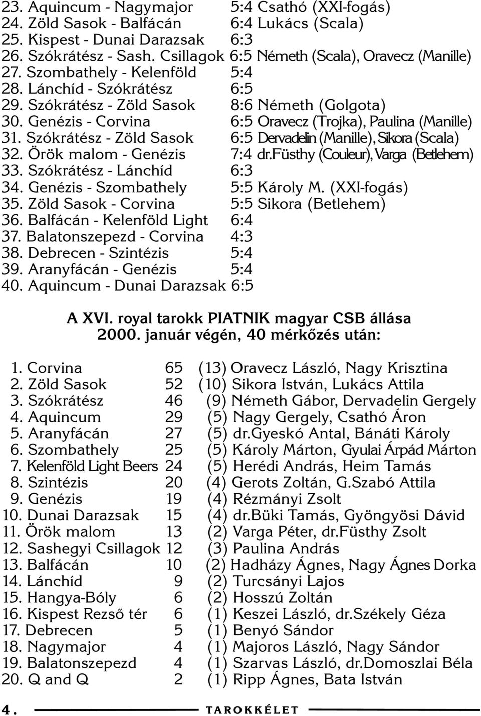 Szókrátész - Zöld Sasok 6:5 Dervadelin (Manille), Sikora (Scala) 32. Örök malom - Genézis 7:4 dr.füsthy (Couleur), Varga (Betlehem) 33. Szókrátész - Lánchíd 6:3 34. Genézis - Szombathely 5:5 Károly M.